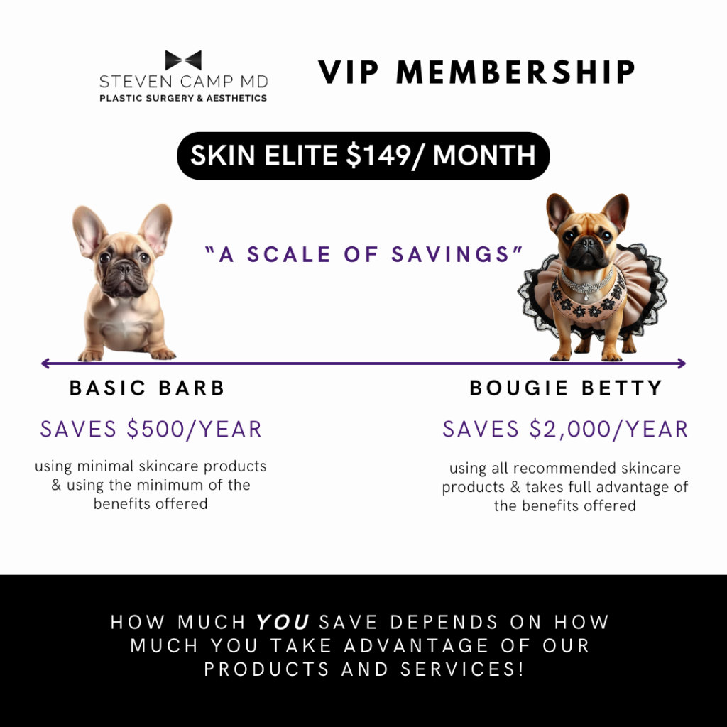 VIP Membership - Skin Elite $149/Mo